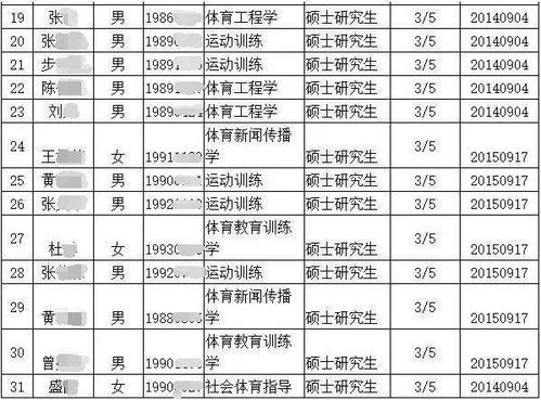 a) 主方位选择（西北或东北）