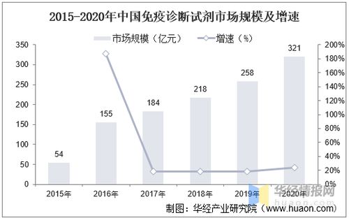 四、 案例分享：从科研到旅行顾问