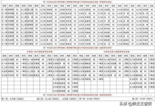 如何查询区字取名吉凶属性？