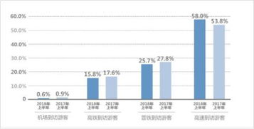 爆炸性数据背后的故事