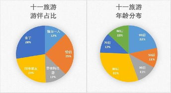 案例分享：三亚蜜月之旅的真相