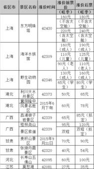 景区门票翻倍背后的原因