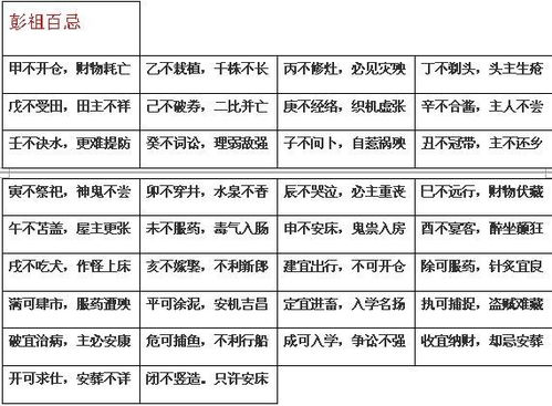 择日原则与核心考量