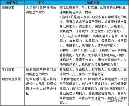 如何通过精准方法判断自身体质强弱及财富运势走向？