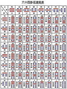 数字吉凶54卦，如何解读其背后的运势与启示？