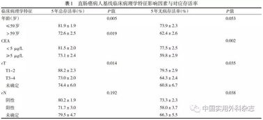 胡娟王新建名字评分分析