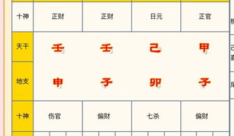 1996年农历12月26日出生的男性，他的婚姻运势如何？