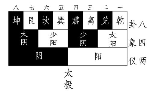 炸裂！风水大师都不敢说的上卦秘密