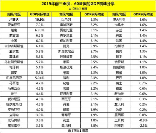 从2002年9月18日到当前