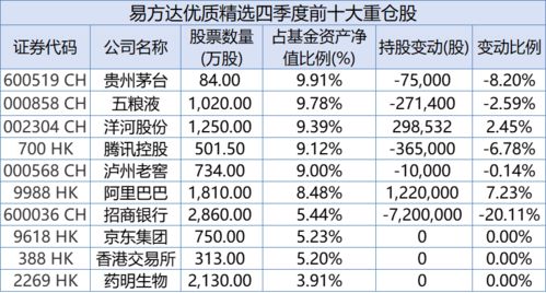 张坤发名字评分分析
