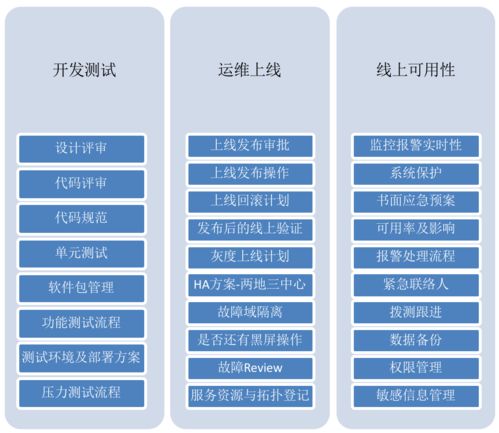 任保安名字打分优化方案