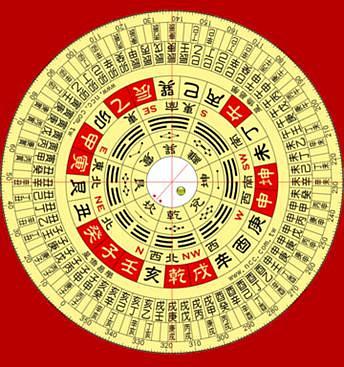 请问根据我的姓名八字，如何免费测算婚姻正缘方位和改写运势？
