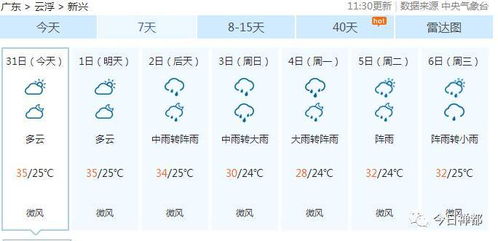 2026年1月下旬和7月理发吉凶如何预测？