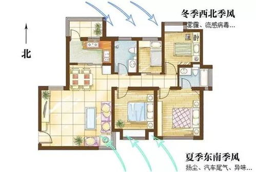 五、锯齿式的户型：