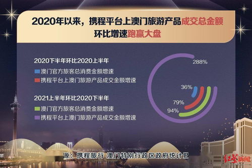 一、  传信迷局：香港澳门通讯挑战