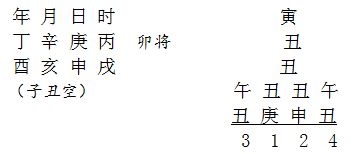 如何通过六壬断案合墓吉凶详解图和寻物六壬断案阅读来准确判断吉凶？