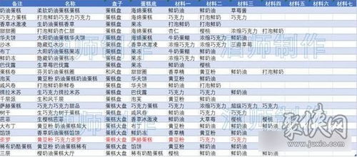 1）噪音是灵魂
