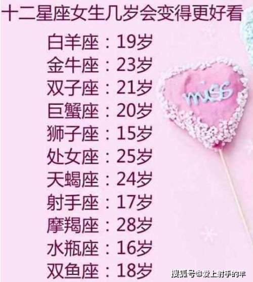 第一名：装模作样的巨蟹座