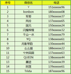 4. 其他信息