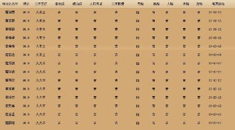 别再纠结了！(或者继续纠结也没关系)