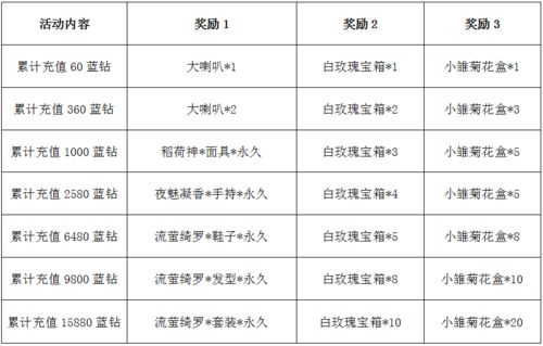 合婚大作战