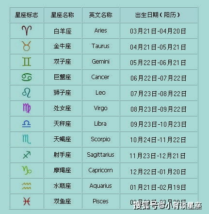 哪些星座配对容易幸福，哪些星座组合容易产生危险？
