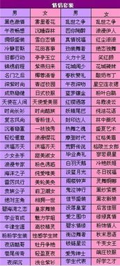 什么样的名字才算是一个好名字的标准是什么？