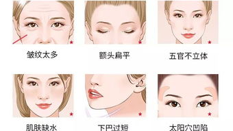 堪脸识城：面相学的奥秘