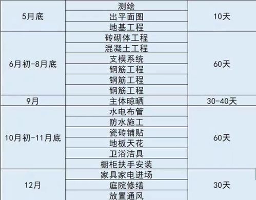 2026年6月新房动工选哪个吉日最合适？