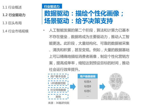 五、 行业特色：别忘了体现你的专业领域嘛！