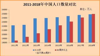 那如果真实的把人搬走了会不会旅行业跟着也被挤掉？