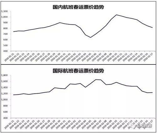 这价格是不是在逗我玩？大数据到底有没有杀熟？
