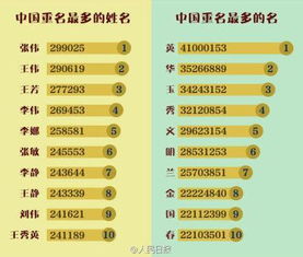 第三章 星座?别让洋玩意儿毁了咱五千年国粹!