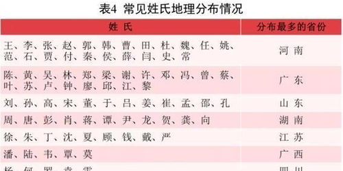 罗姓起名有哪些高分推荐？