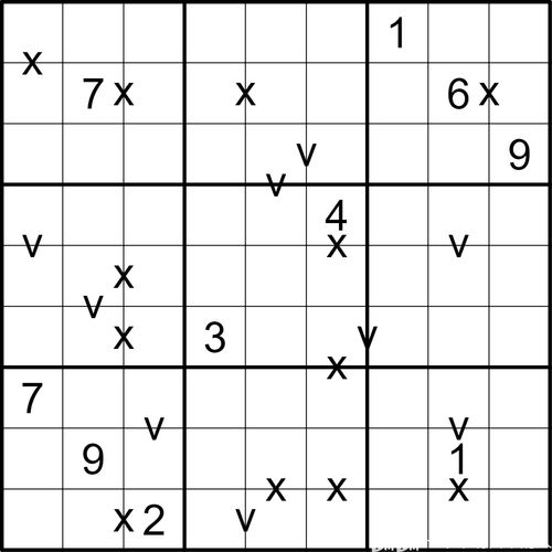 九宫数字吉凶图谱如何判断数字吉凶？