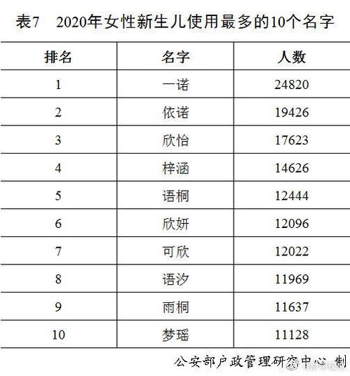 2026年女生名字有哪些配对建议？