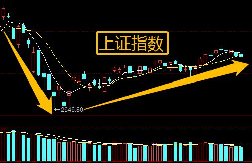 2026年最准配对盘解读法