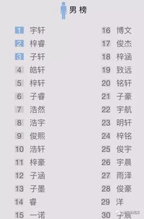 哎呀，别着急，先把“游”字的名字给揪出来！