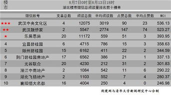 星座的影响力