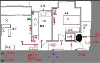 如何布置良好的厨房