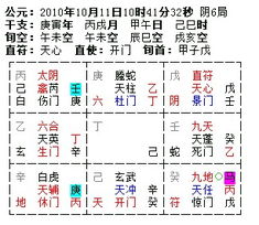 周纳羽奇门风水资料中的周纳羽奇门遁甲排盘如何正确操作和应用？