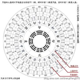三合风水罗盘手机版下载安装,三合风水罗盘手机版下载安装