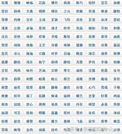 三、 常见配搭示例（噪音版）