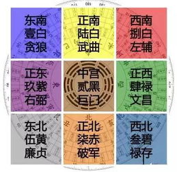 一、文昌位到底是哪儿？——先把概念弄得模糊一点