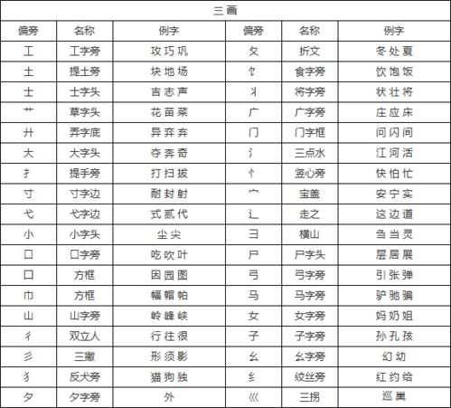 怎样筛选适合的偏旁部首？