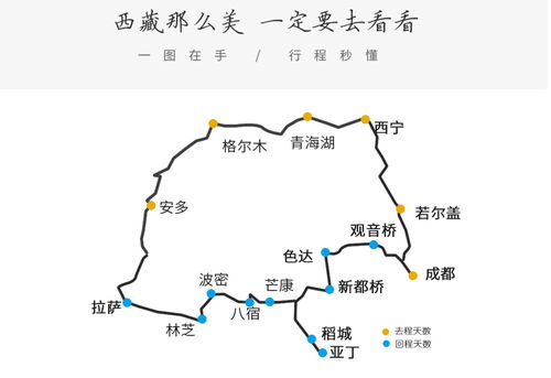 六、 9天8晚超详细行程安排