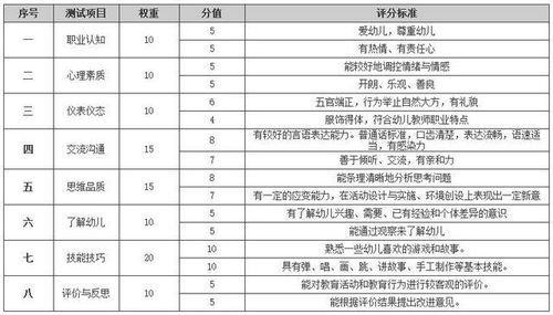 张有阶名字评分优化建议