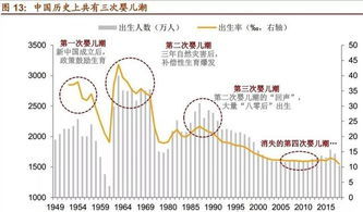距离下一次生日还有更多久？