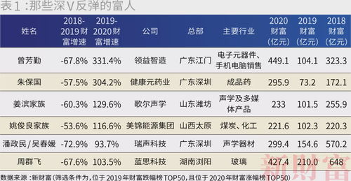 深圳房间风水名师排名,深圳风水先生排名