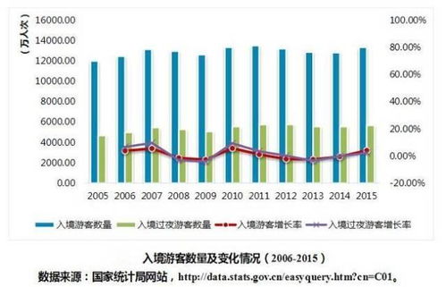 (1) 违规攀登 & 私自探险